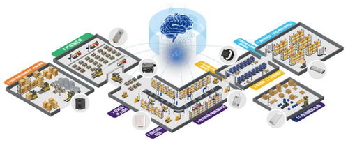 提升廠內(nèi)物流多點(diǎn)投資回報(bào)率 tbl華清科盛如何用物聯(lián)網(wǎng)科技賦能物流資源全要素